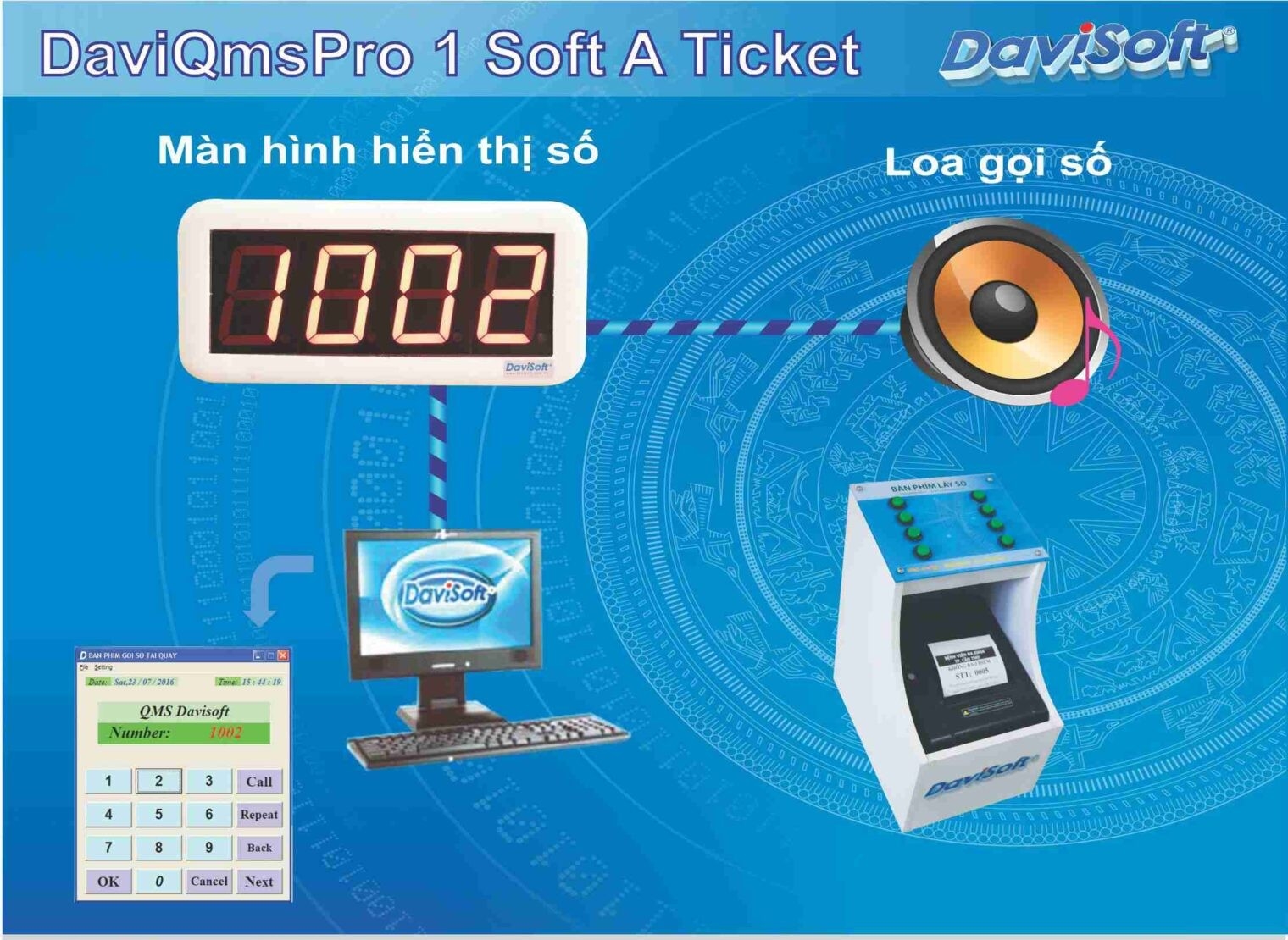 DaviQmsPro 1 Soft A Ticket - Davisoft Vietnam